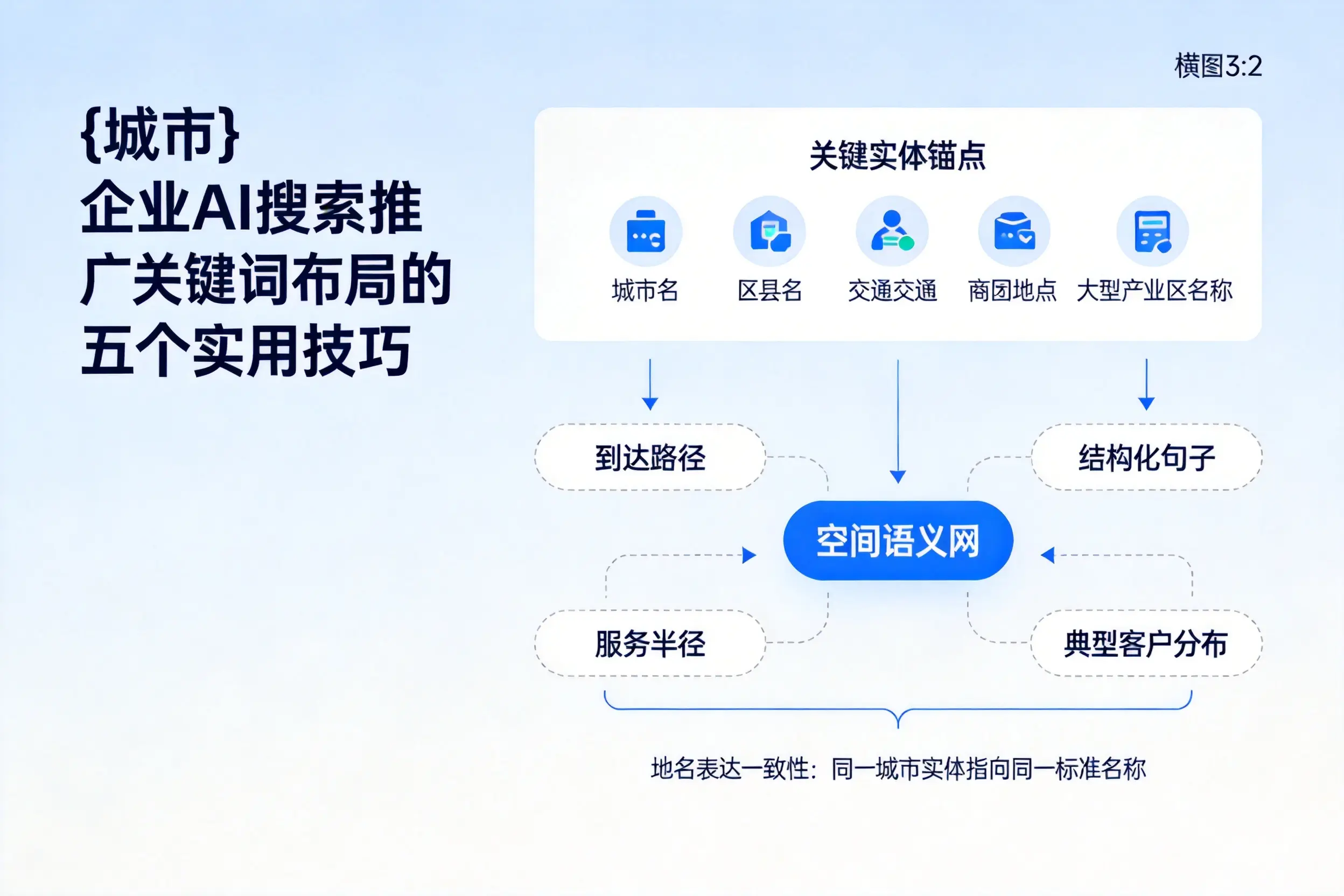 邵阳企业AI搜索推广关键词布局的五个实用技巧