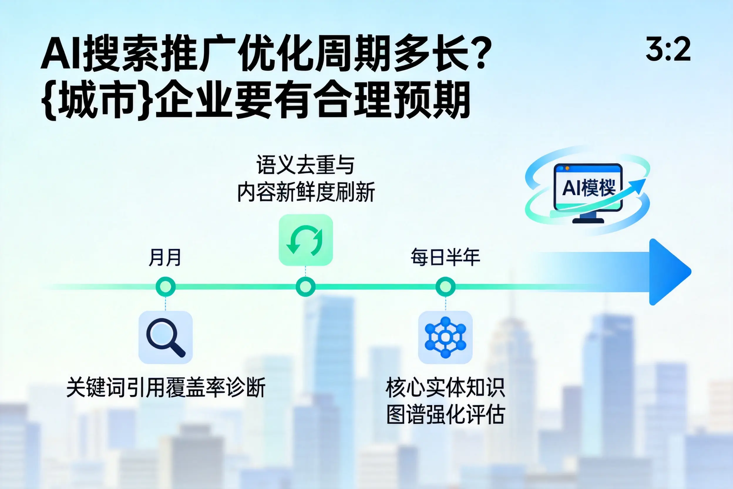 AI搜索推广优化周期多长?邵阳企业要有合理预期