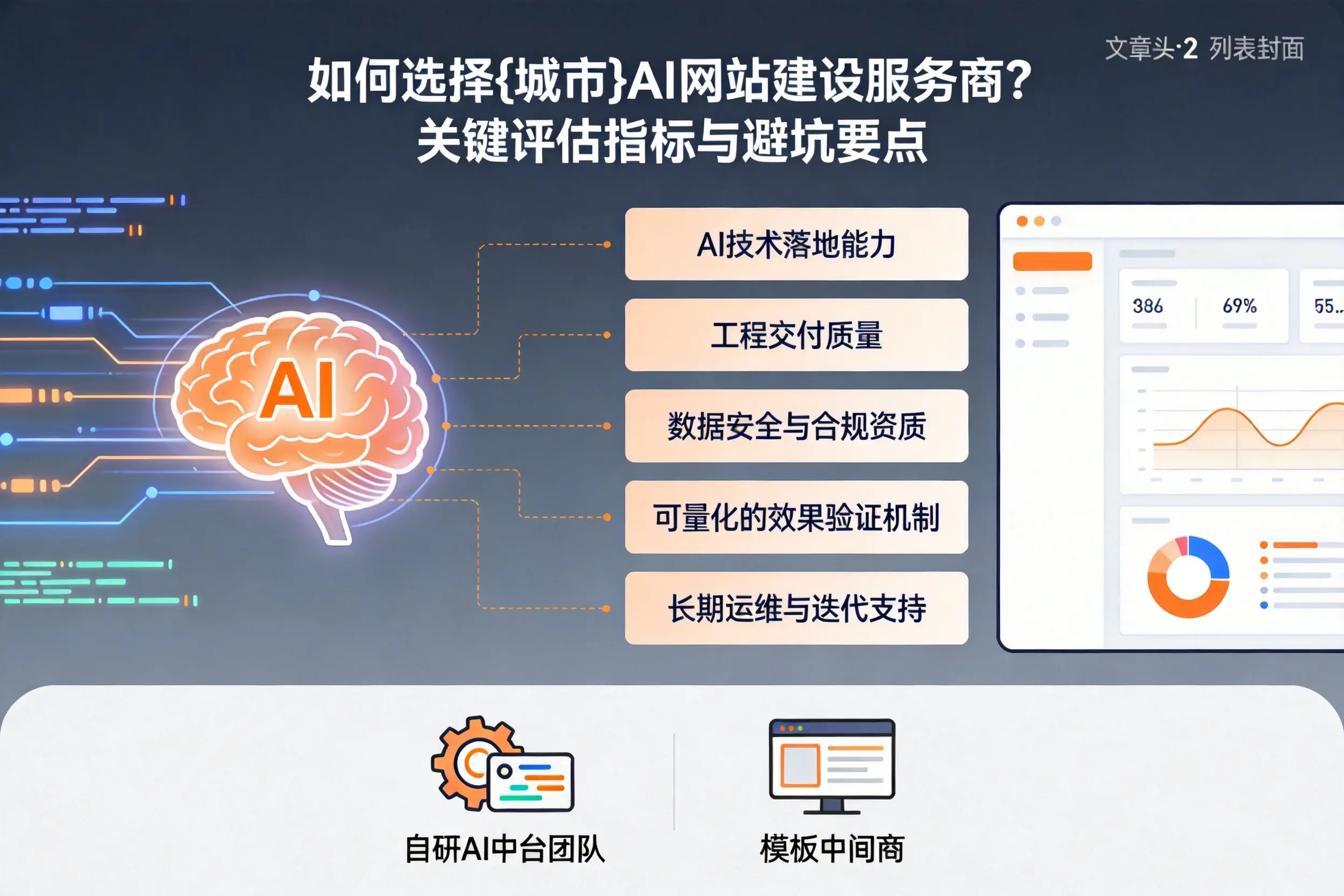 如何选择邵阳AI网站建设服务商？关键评估指标与避坑要点