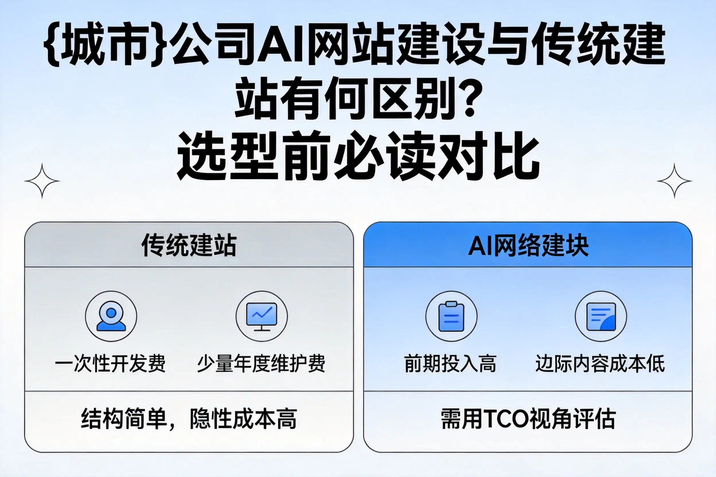 邵阳公司AI网站建设与传统建站有何区别？选型前必读对比