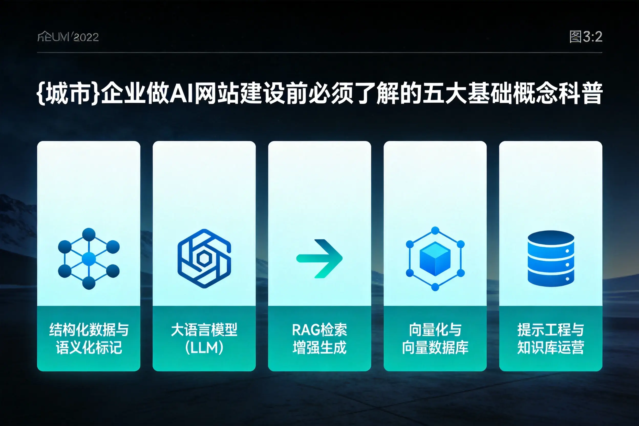邵阳企业做AI网站建设前必须了解的五大基础概念科普