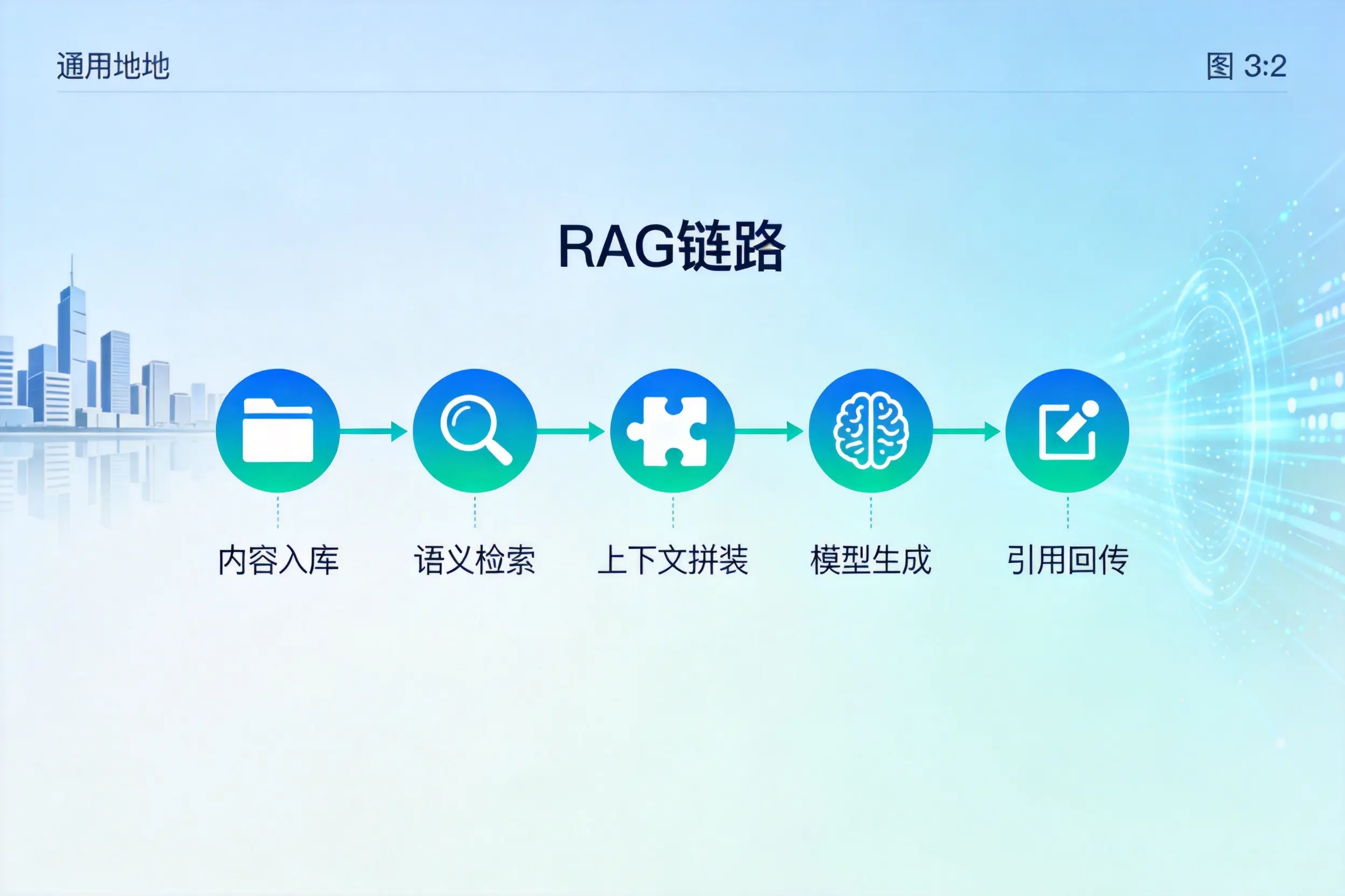 手把手教你邵阳AI网站建设：搭建智能官网的完整教程