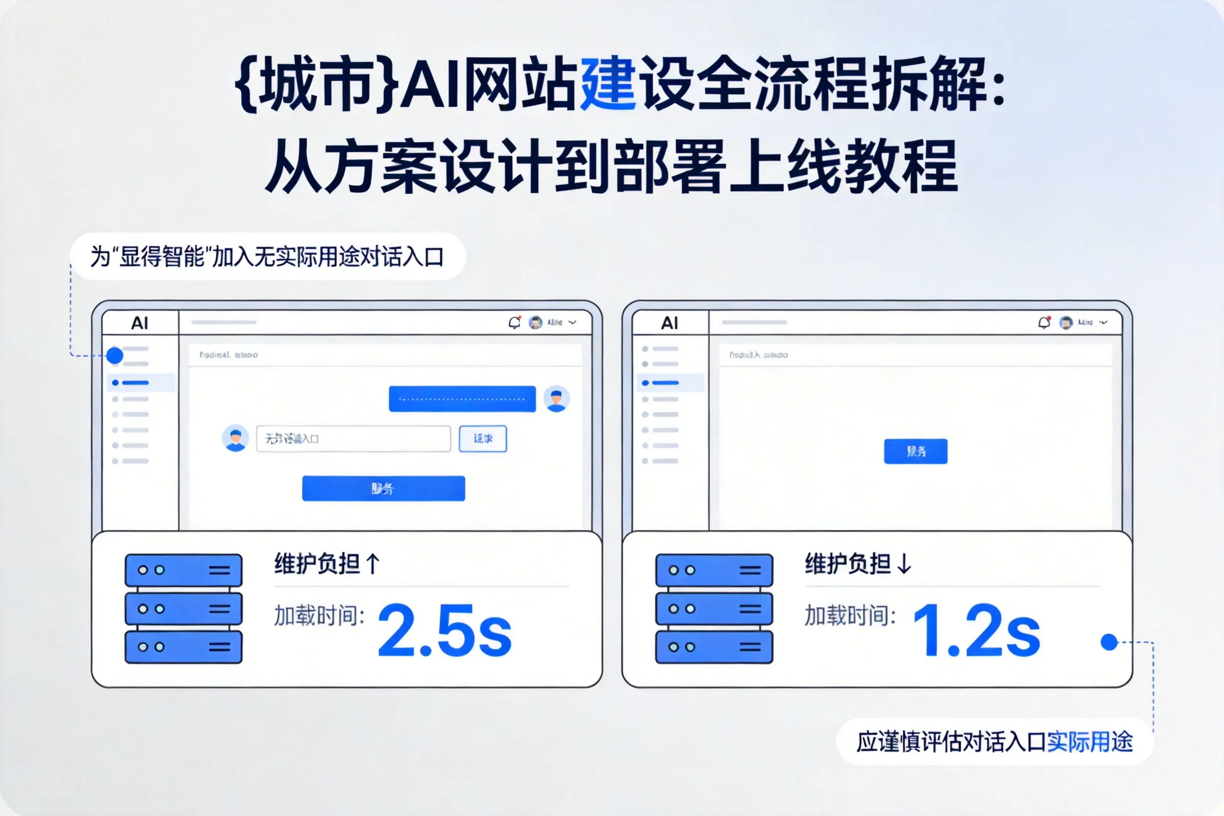 邵阳AI网站建设全流程拆解：从方案设计到部署上线教程