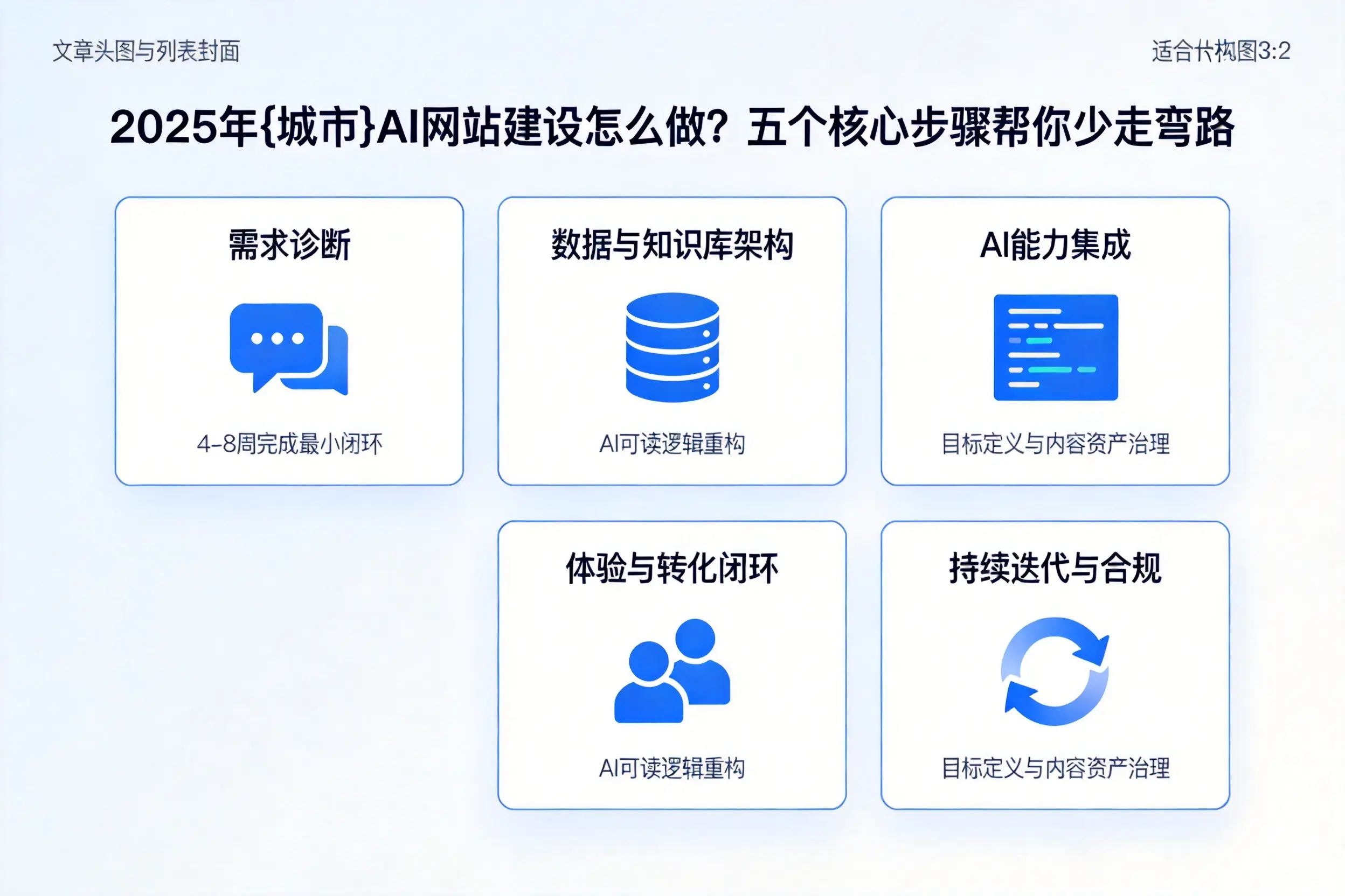 2025年邵阳AI网站建设怎么做？五个核心步骤帮你少走弯路