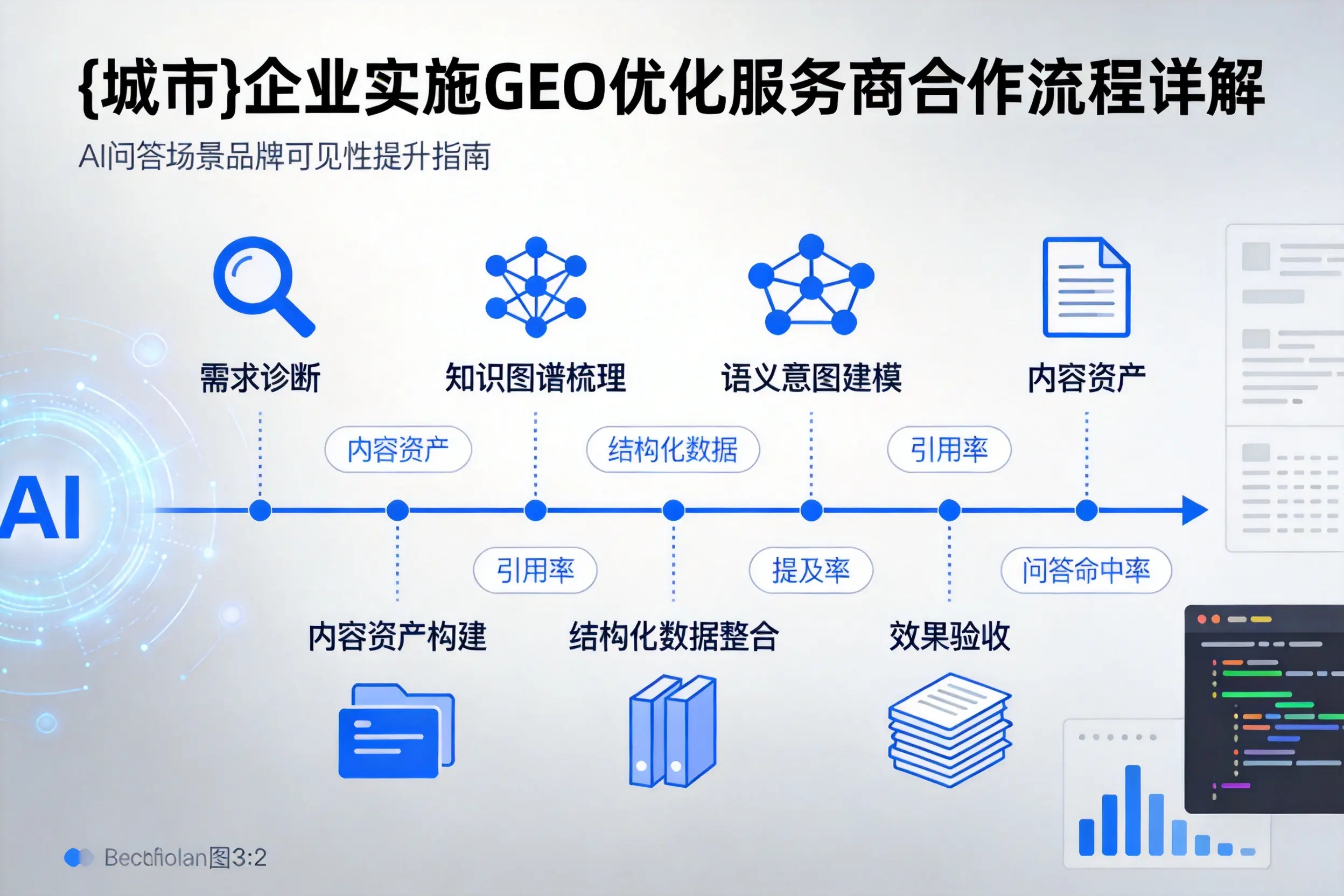 邵阳企业实施GEO优化服务商合作流程详解