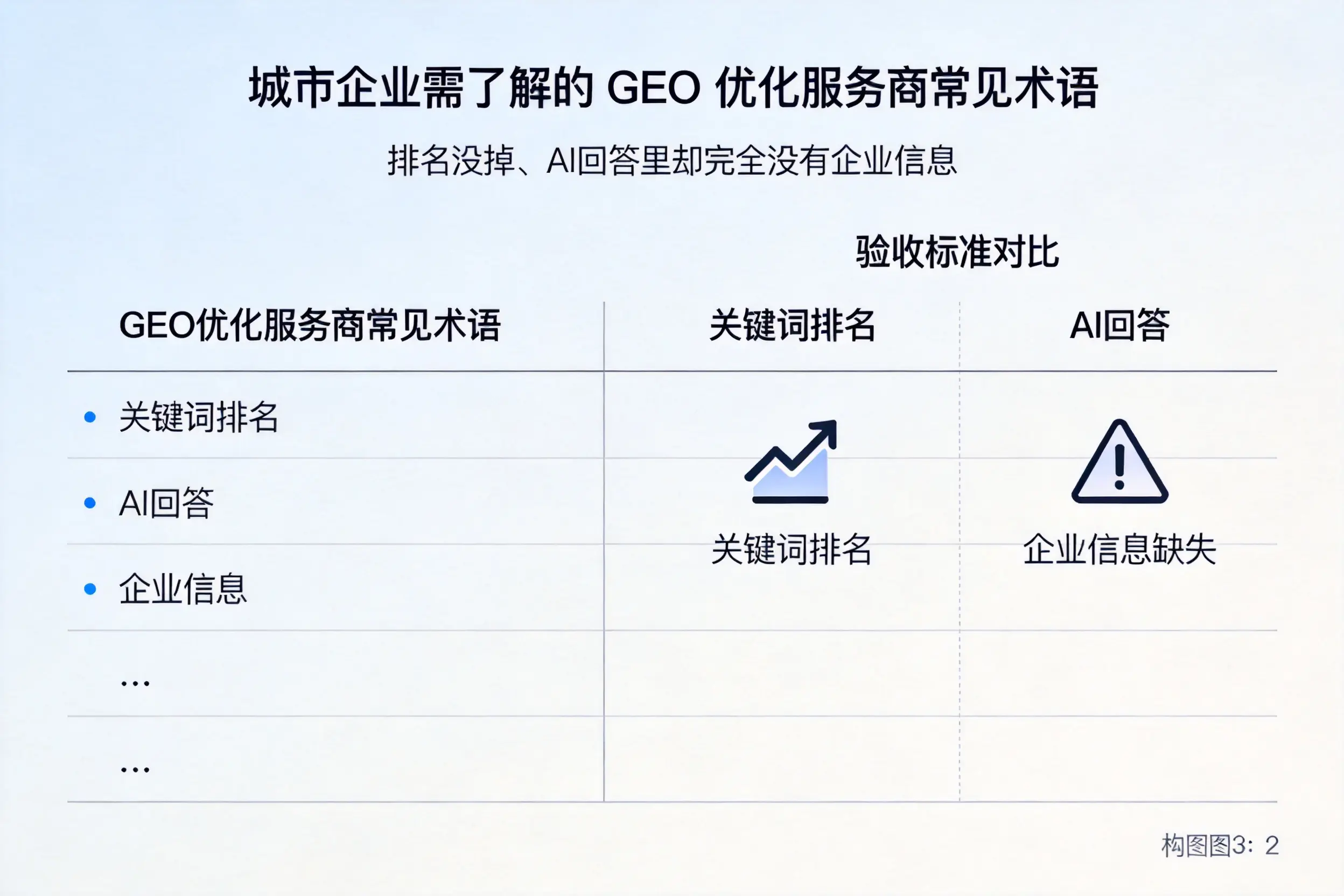 邵阳企业需了解的GEO优化服务商常见术语