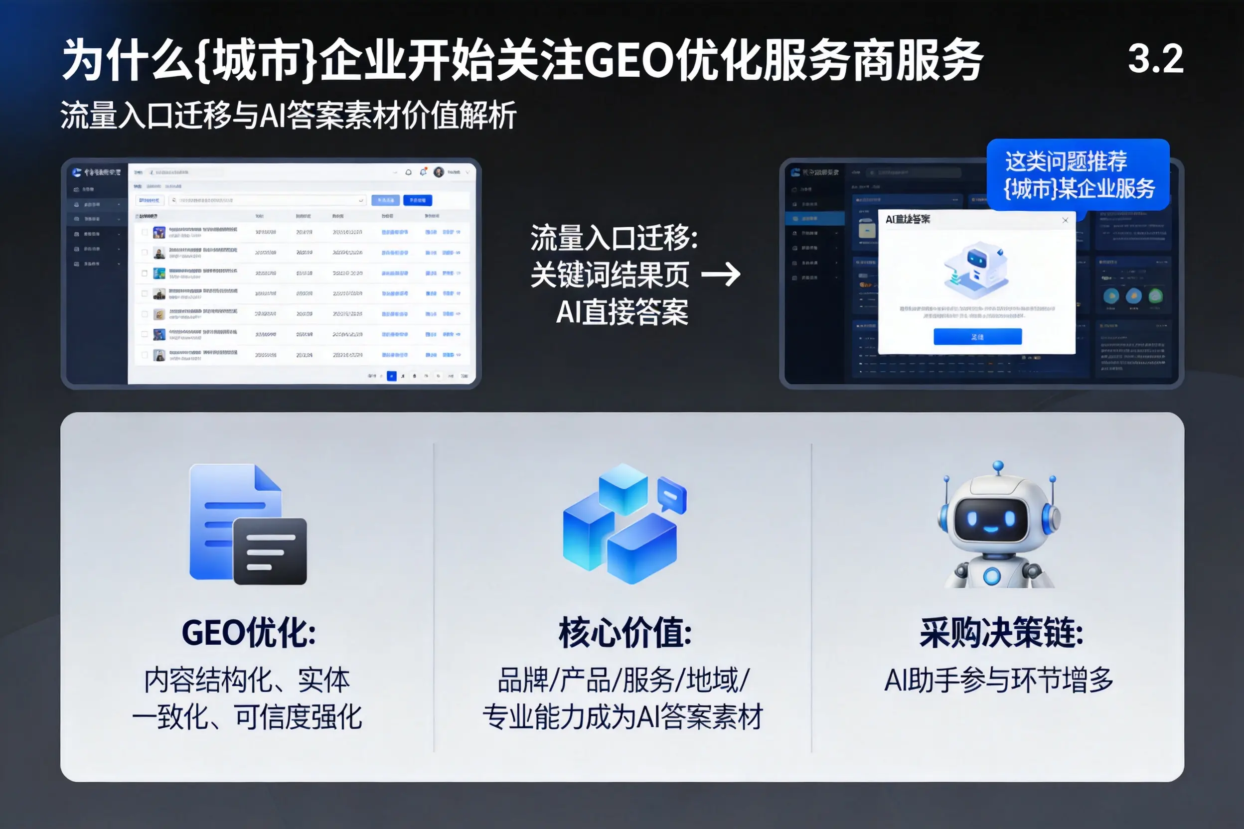 为什么邵阳企业开始关注GEO优化服务商服务