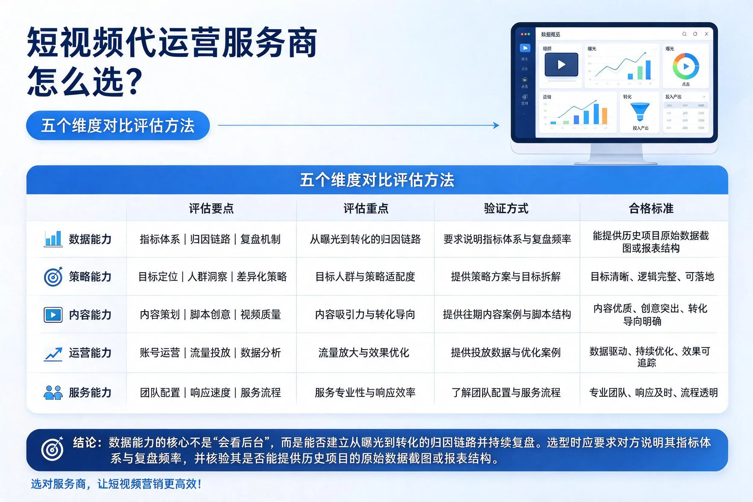 邵阳短视频代运营服务商怎么选？五个维度对比评估方法