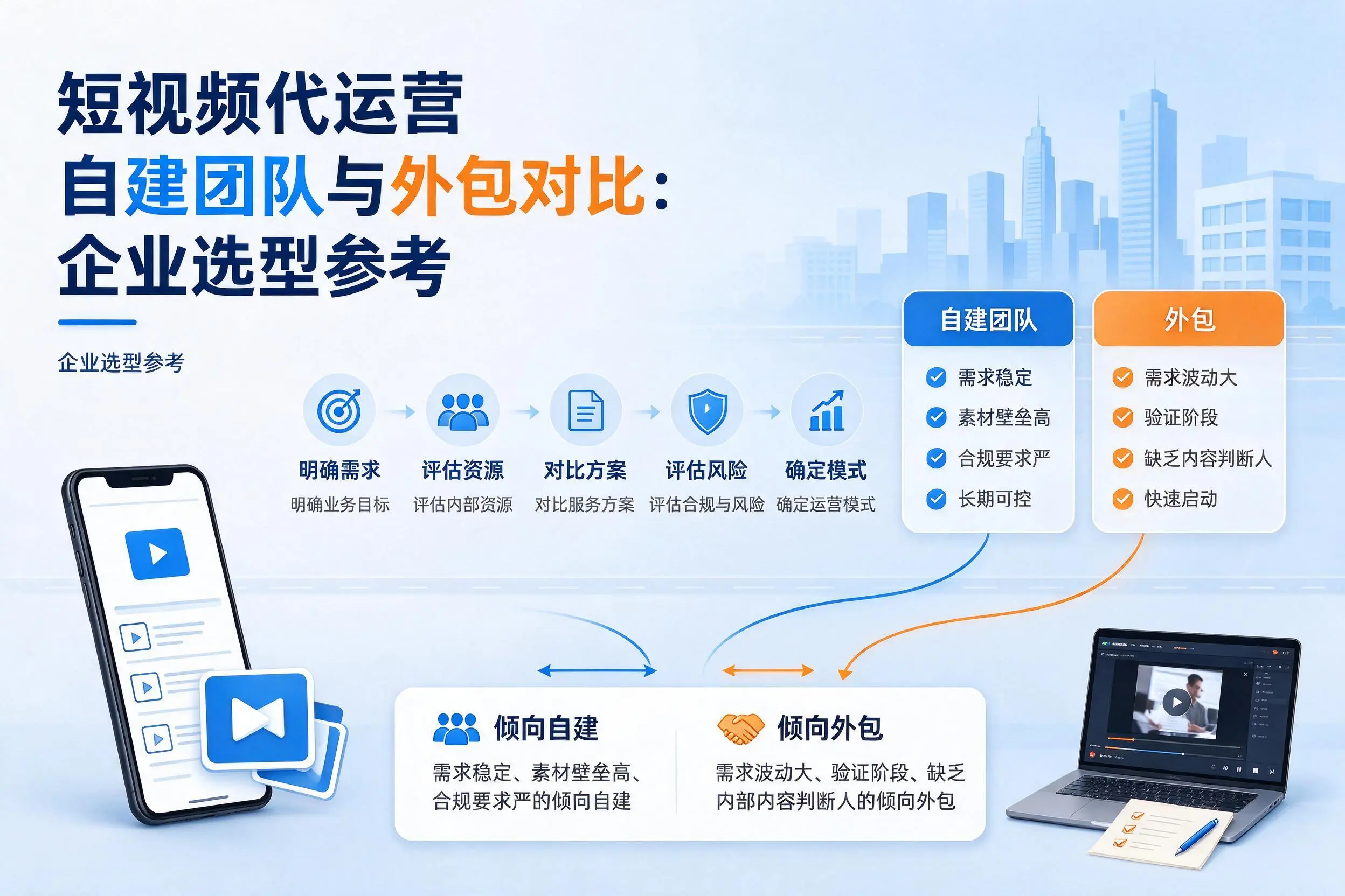 短视频代运营自建团队与外包对比：邵阳企业选型参考