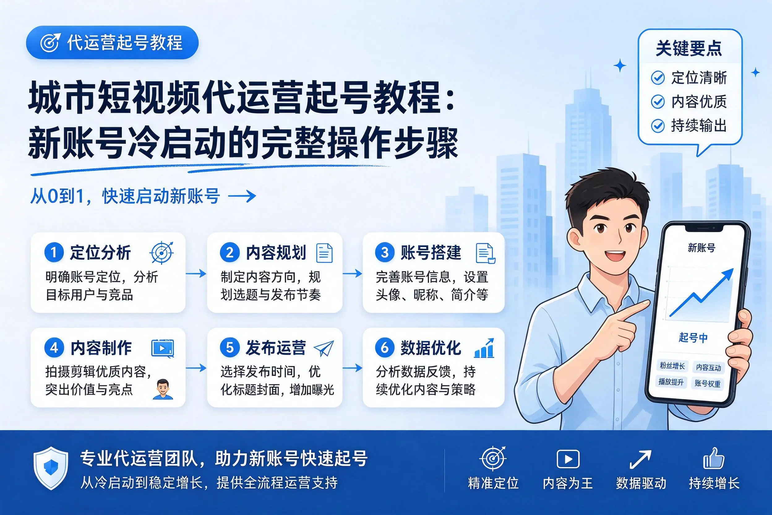邵阳短视频代运营起号教程：新账号冷启动的完整操作步骤