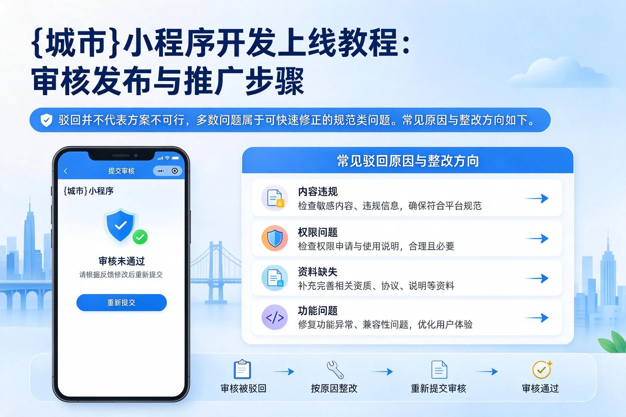 邵阳小程序开发上线教程:审核发布与推广步骤