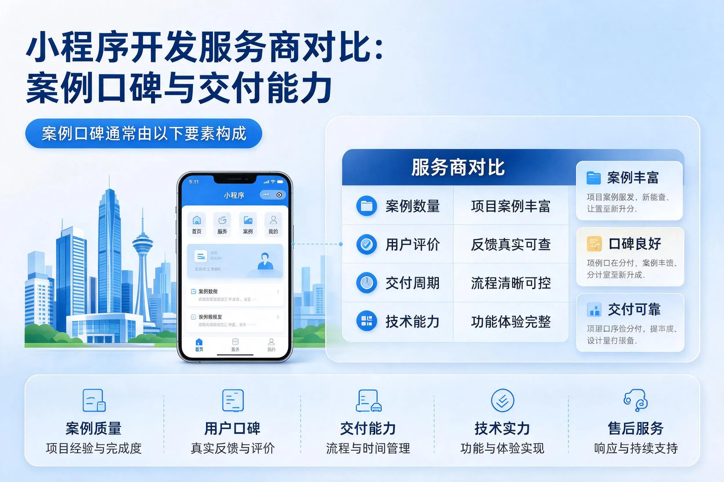 邵阳小程序开发服务商对比：案例口碑与交付能力
