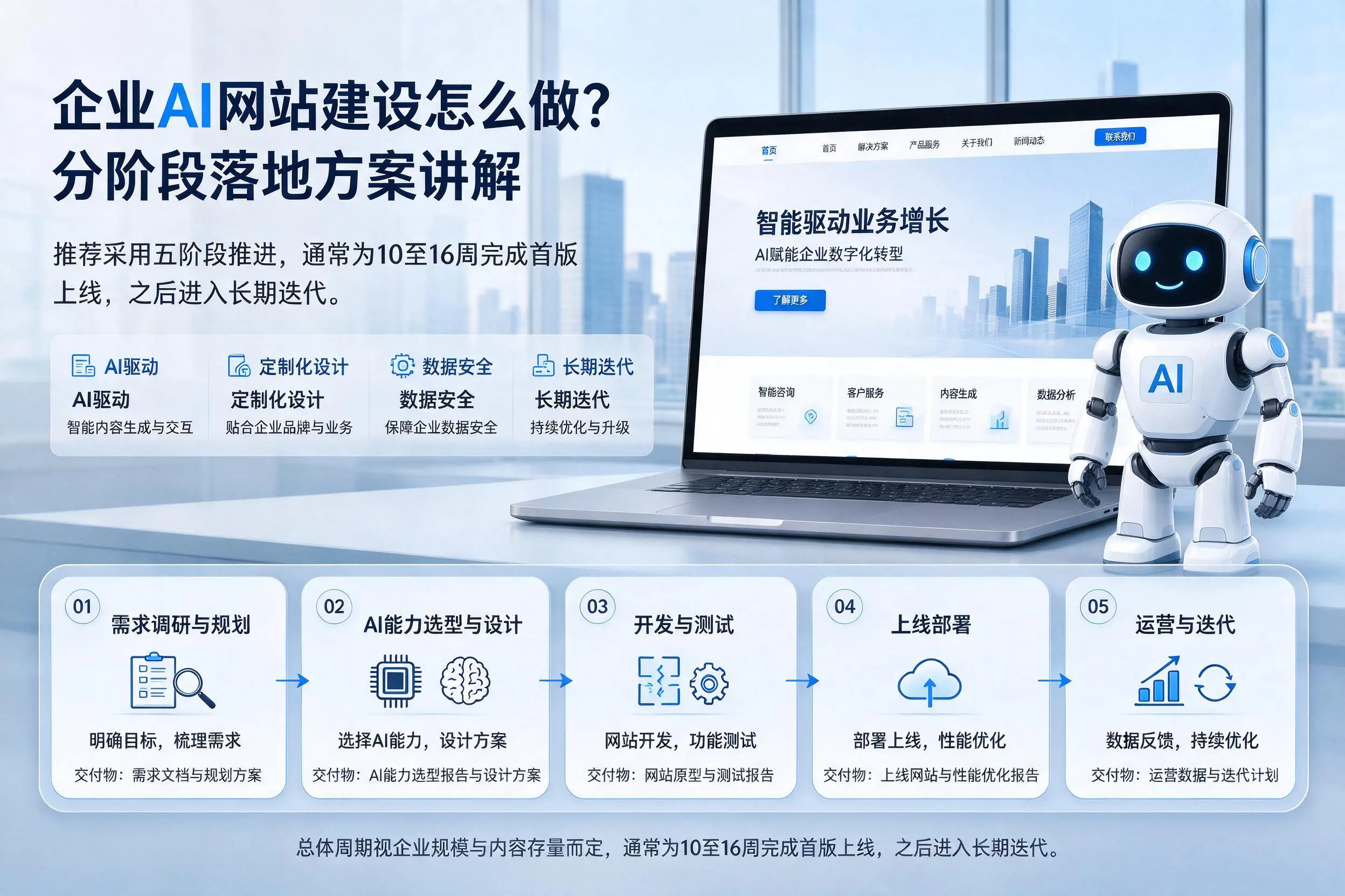 邵阳企业AI网站建设怎么做？分阶段落地方案讲解