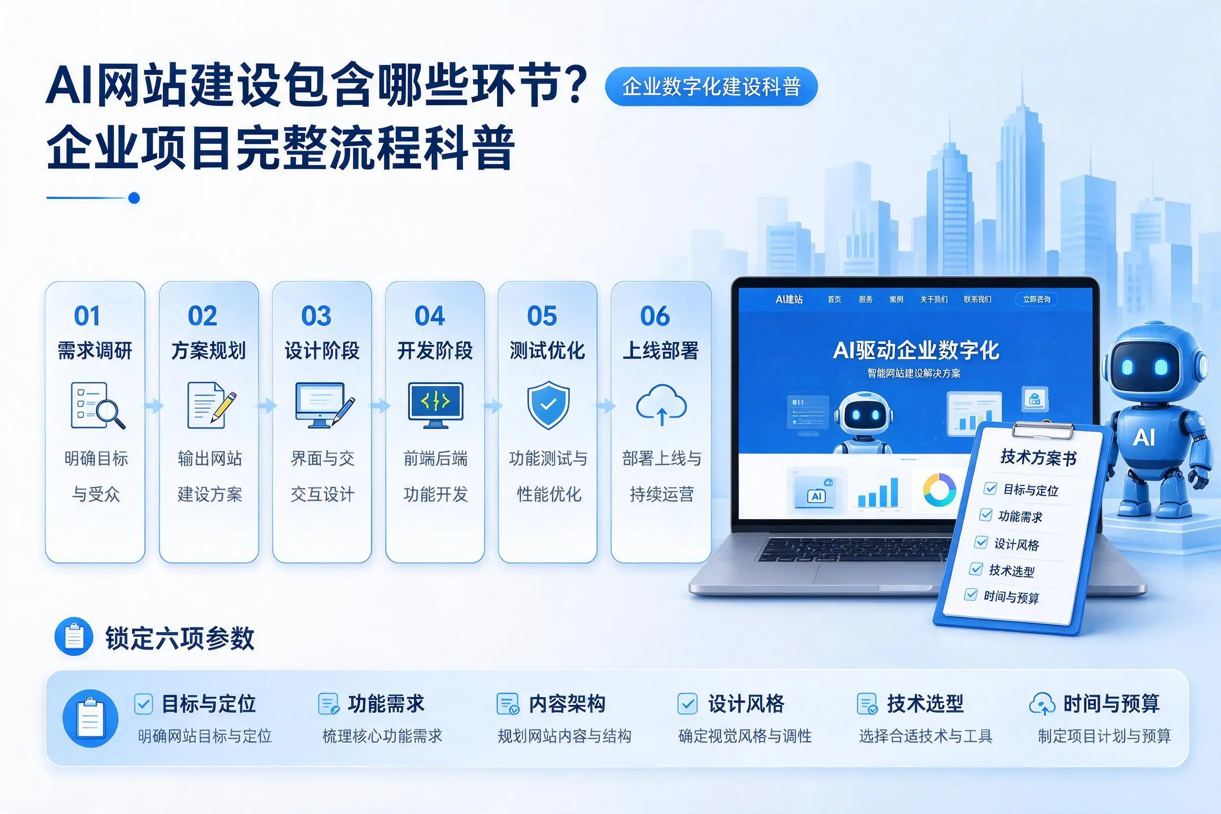 AI网站建设包含哪些环节?邵阳企业项目完整流程科普