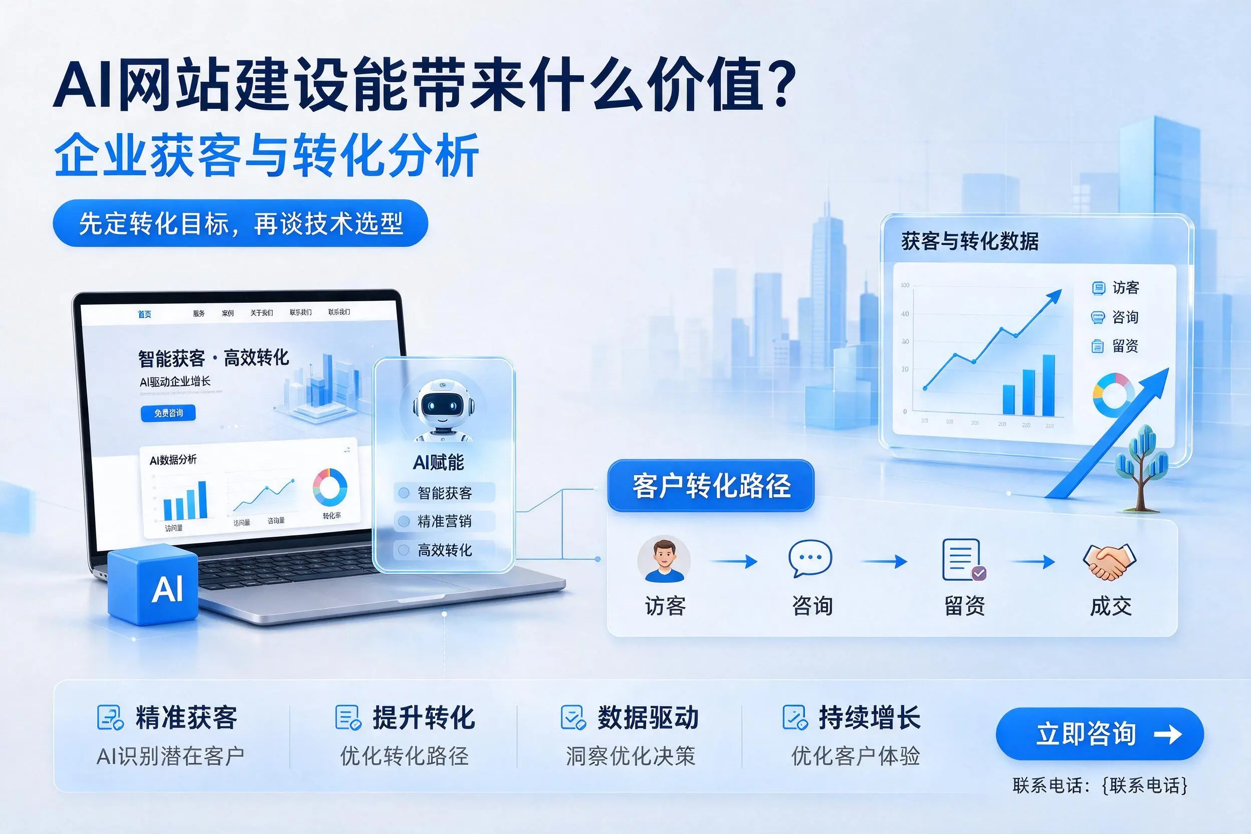 AI网站建设能带来什么价值?邵阳企业获客与转化分析