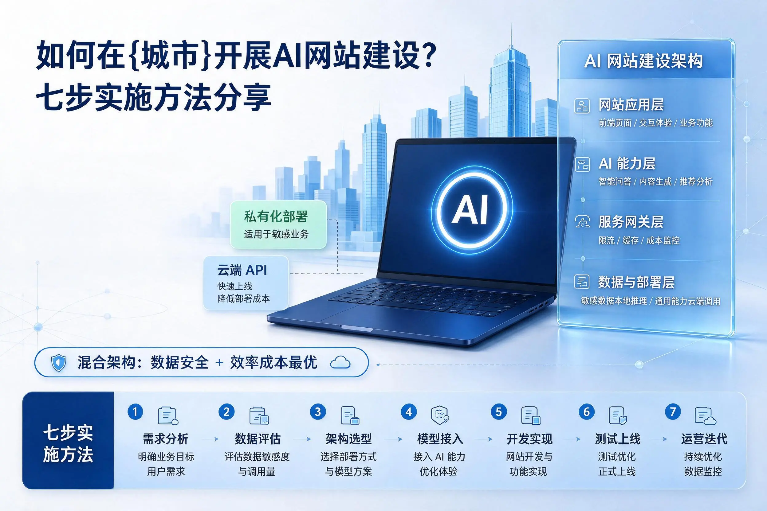 如何在邵阳开展AI网站建设?七步实施方法分享