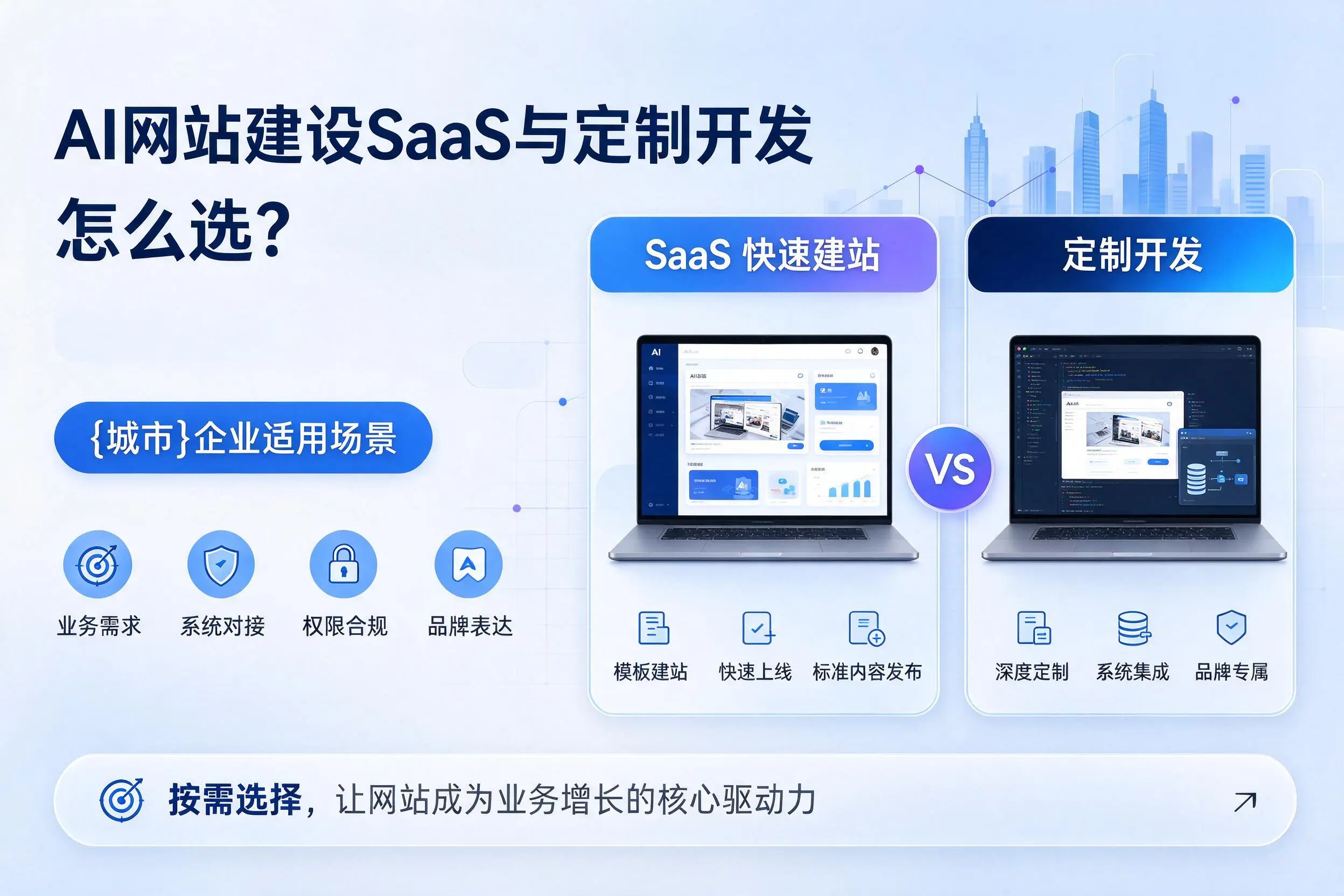 AI网站建设SaaS与定制开发怎么选？邵阳企业适用场景